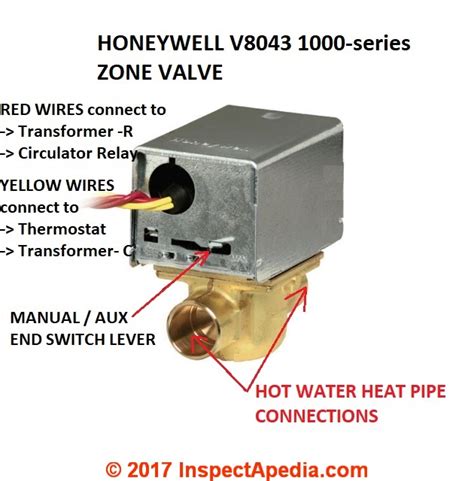 33-00402EF 05 - V8043 Zone Valves with Press Connection