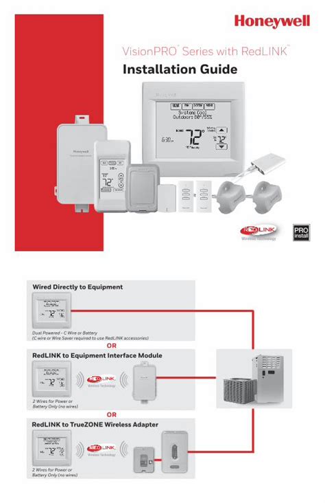Series with RedLINK Installation Guide - Sid Harvey Industries