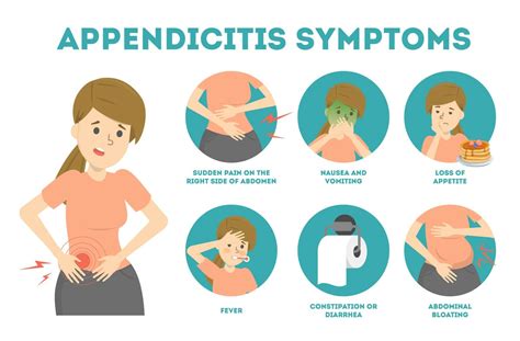 What Causes Frequent Appendicitis