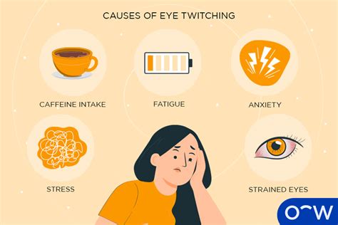 What Causes Your Eye To Twitch A Lot