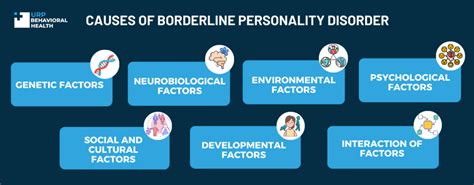 What Trauma Causes Borderline Personality Disorder