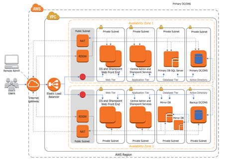 Wiring Diagram PrestigeHD - Amazon Web Services, Inc.