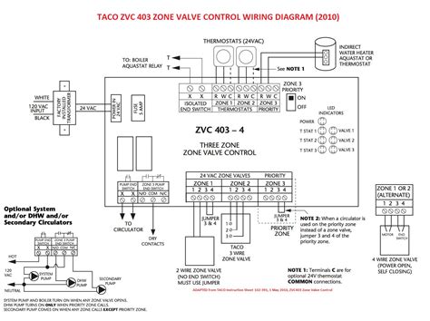 Zone Panel Professional Installation Guide